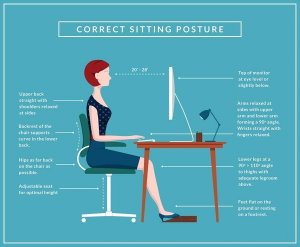 Cảnh báo dân văn phòng với chứng đau lưng từ cách ngồi sai tư thế. 